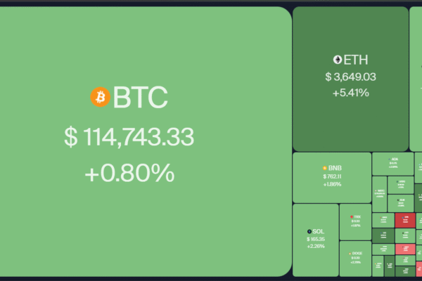 Price predictions 8/4: SPX, DXY, BTC, ETH, XRP, BNB, SOL, DOGE, ADA, XLM