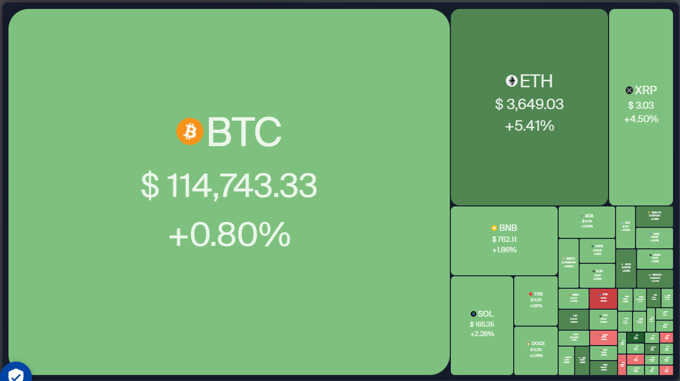 Price predictions 8/4: SPX, DXY, BTC, ETH, XRP, BNB, SOL, DOGE, ADA, XLM